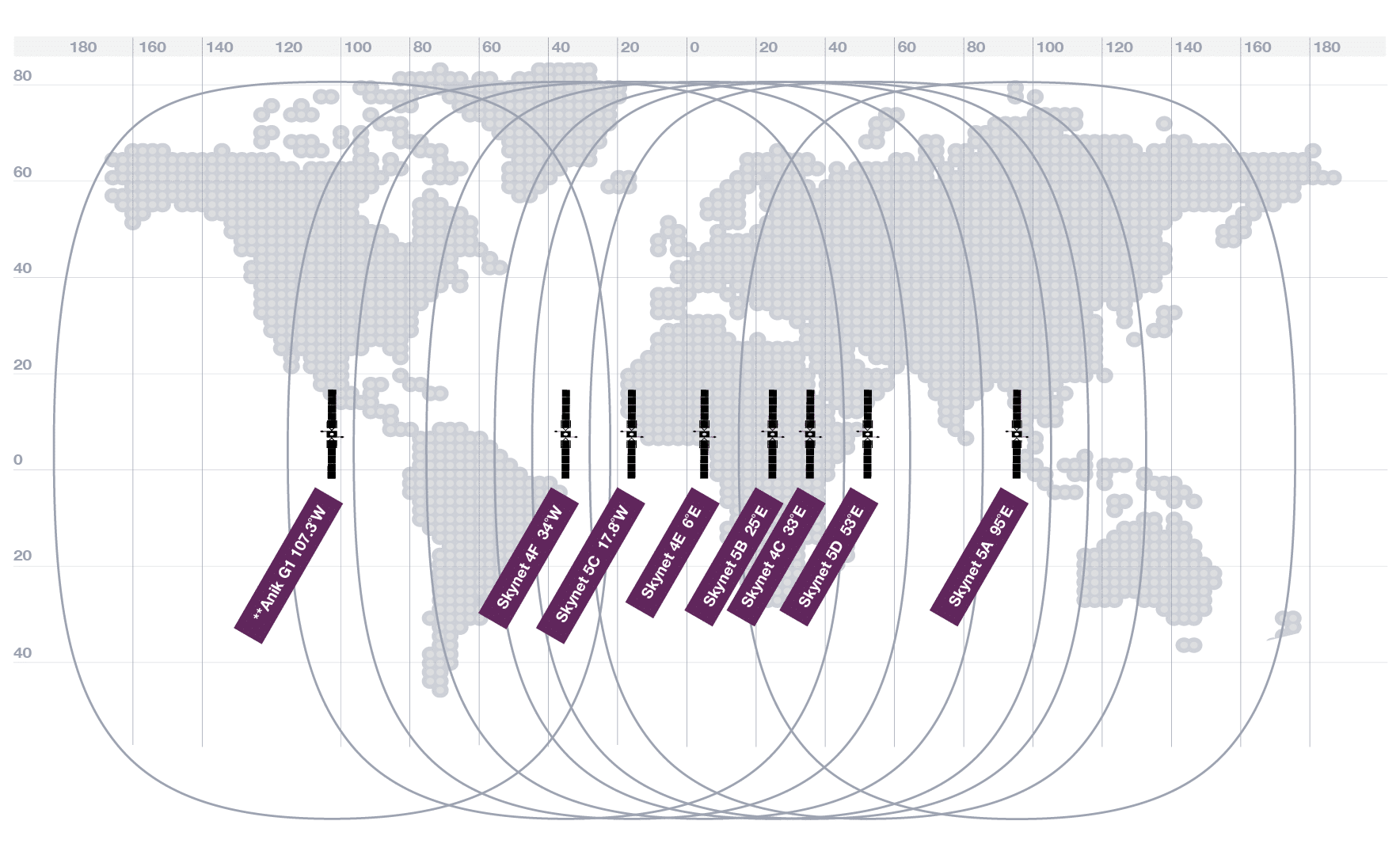 Skynet 5 X Band Airbus DS Government Solutions Inc